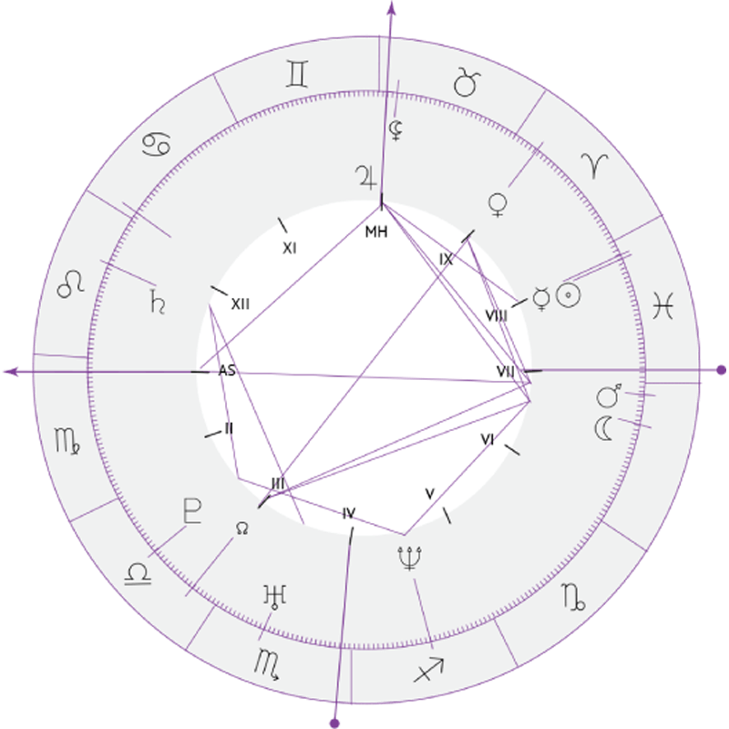 https://tarologist.eu/wp-content/uploads/2018/04/inner_sign_07.png